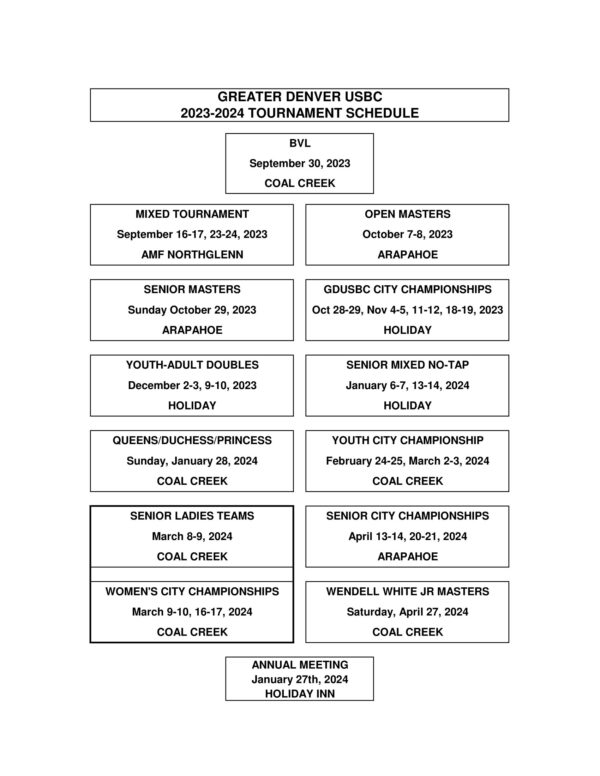 Tournaments Greater Denver USBC